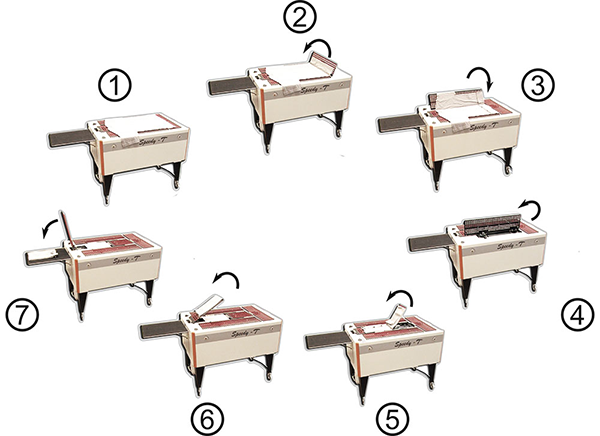 Cavazutti Speedy T-2005 Folder Machine